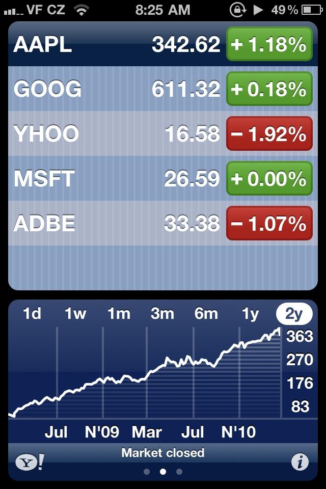 Stocks  