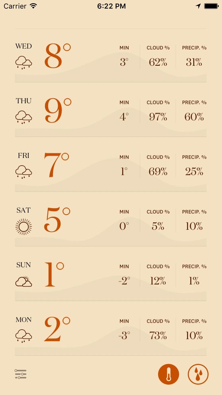 Forecast - Yet Another Weather App  列表